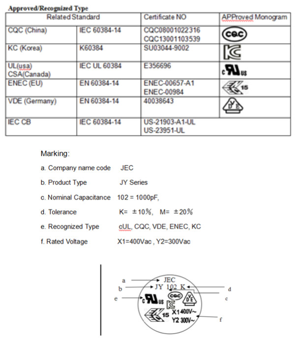 安规Y2电容生产工艺及规格2.jpg